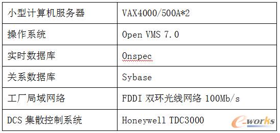 信息化选型征文:小型计算机服务器在贵溪冶炼厂生产应用中的选用-拓步ERP|ERP系统|ERP软件|免费ERP系统软件|免费进销存软件|生产管理软件|文档管理软件|仓库管理软件|免费下载-深圳拓步软件公司