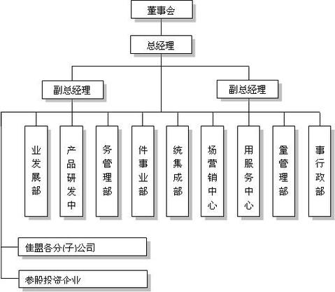 上海佳盟计算机系统